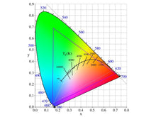 LIFX Mini Colour